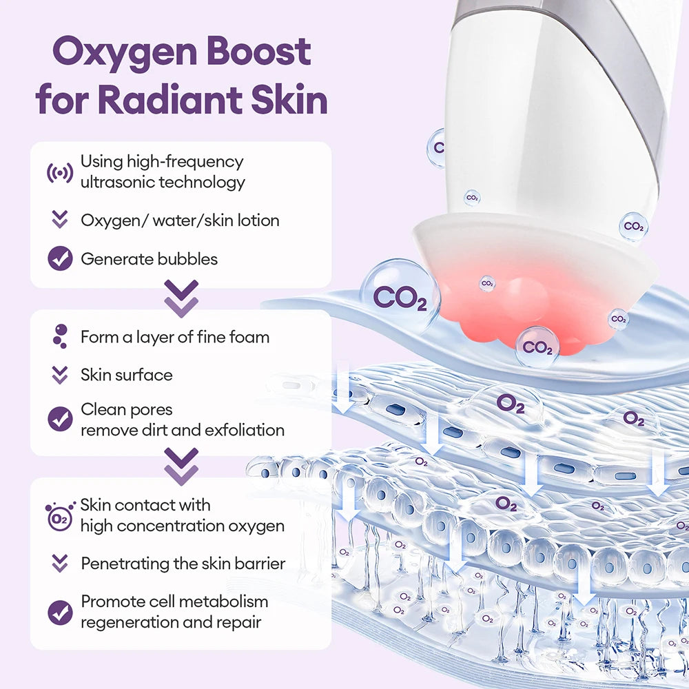 CO2 Bubble Pen 4 Tips Aqua Skin Face Cleansing SPA Beauty Device CO2 Pods Massager Portable Oxygen Bubble Facial Machine